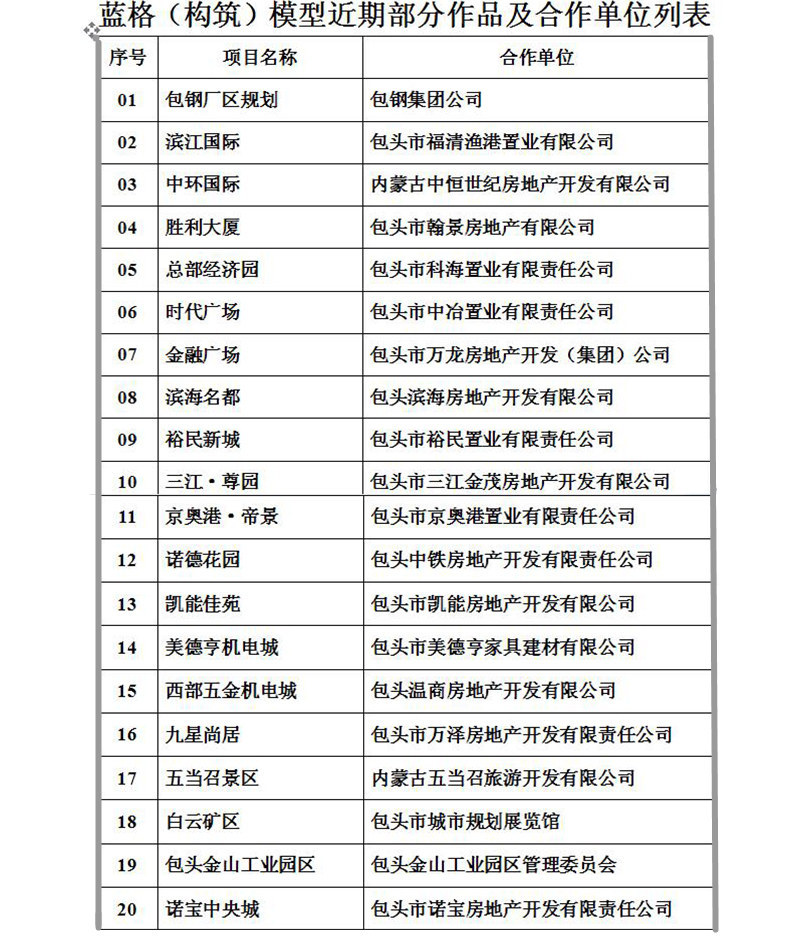 包頭沙盤模型