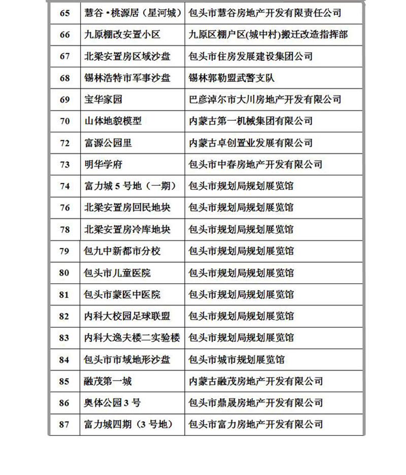 包頭沙盤模型