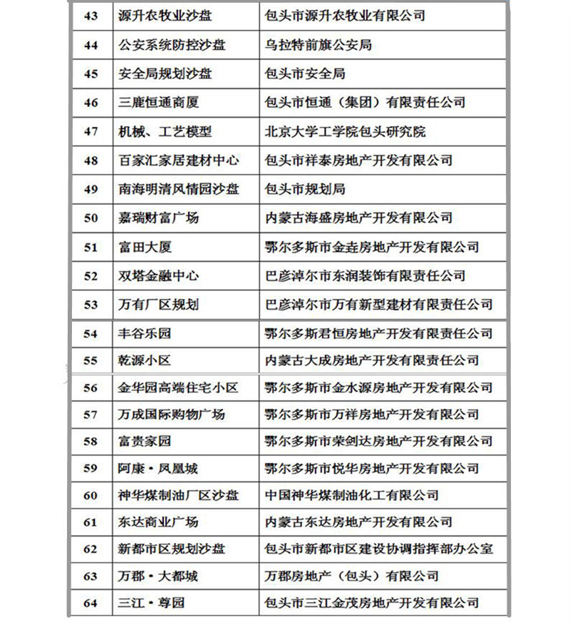 包頭沙盤模型